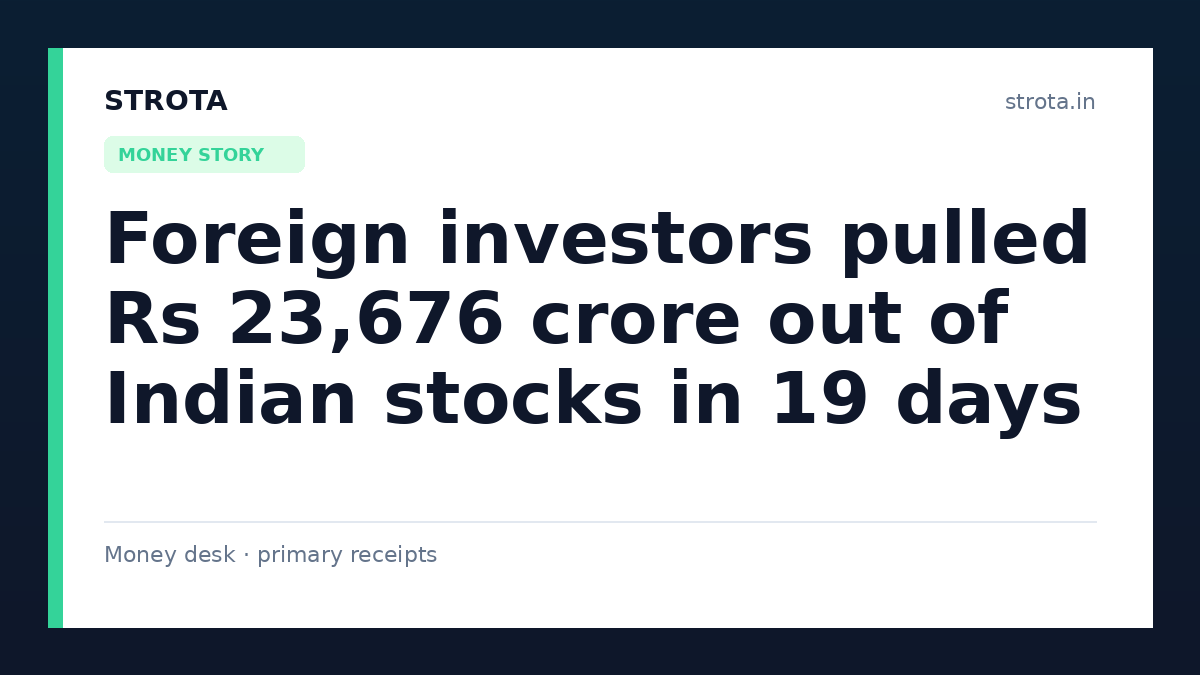 Foreign investors pulled Rs 23,676 crore out of Indian stocks in 19 days