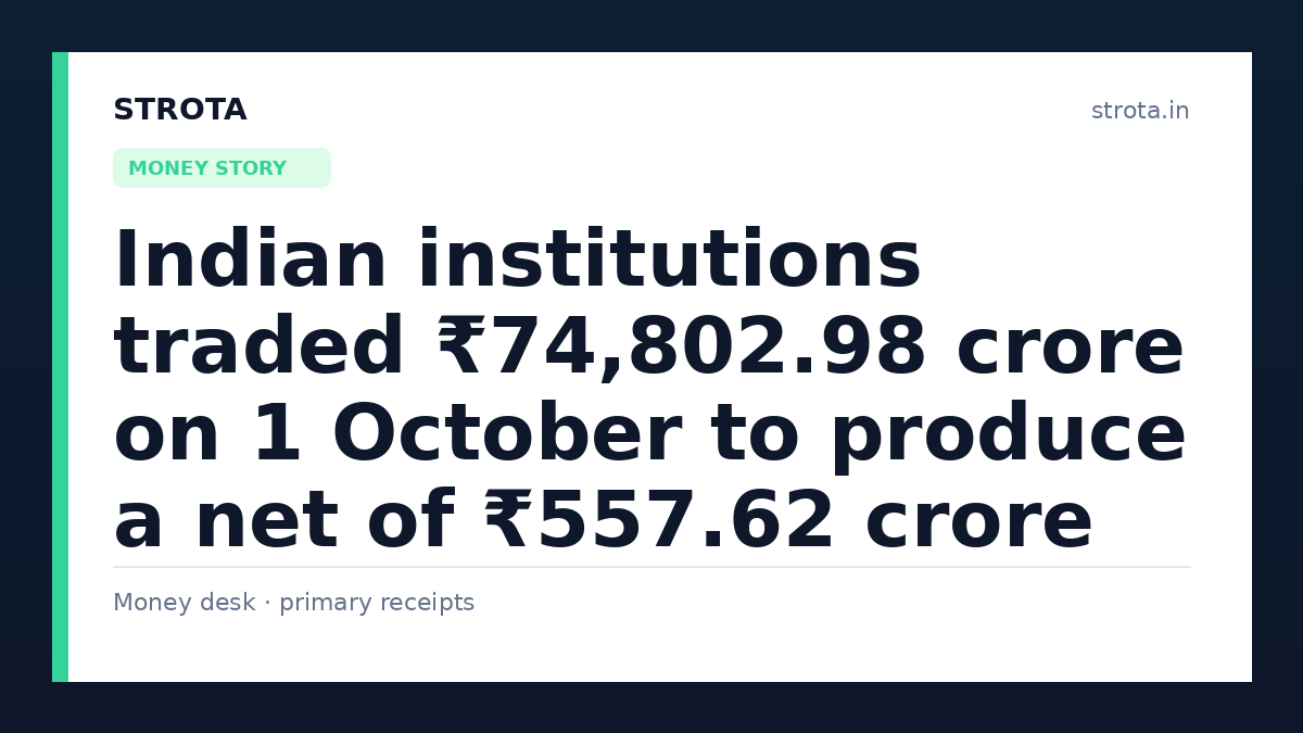 Indian institutions traded ₹74,802.98 crore on 1 October to produce a net of ₹557.62 crore