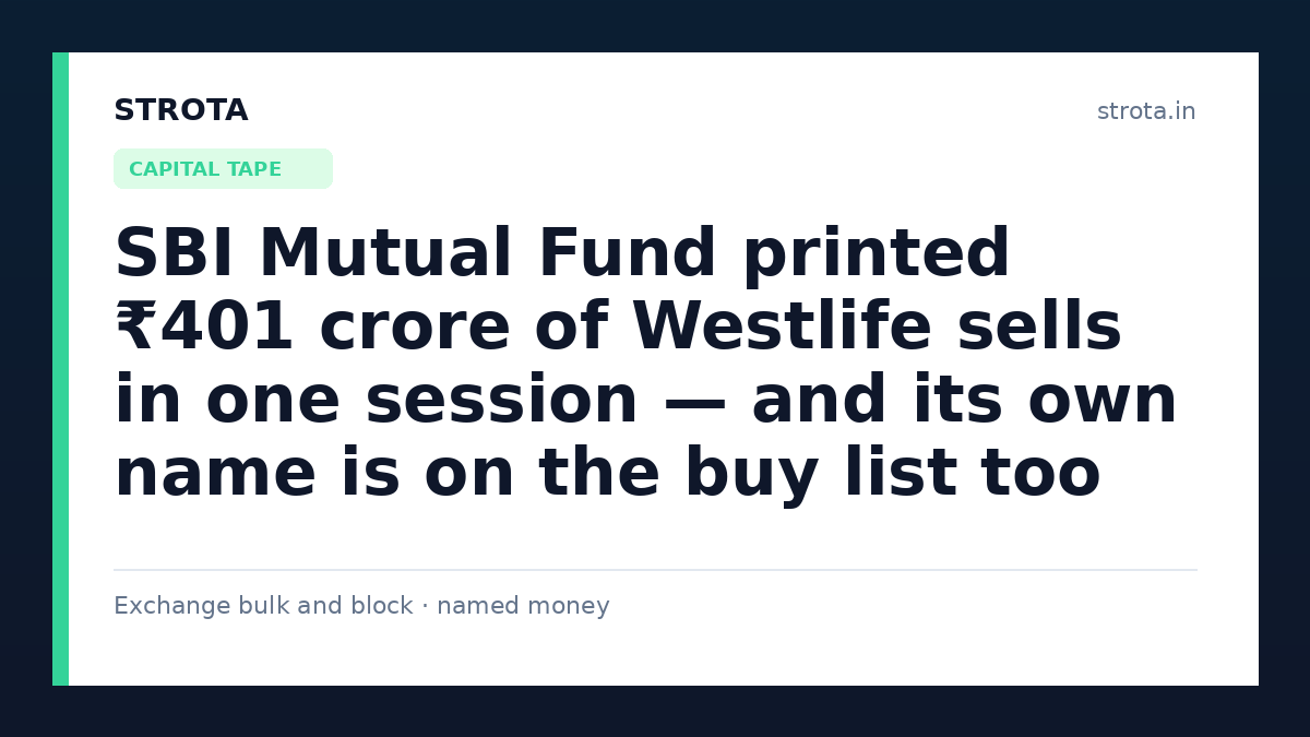 SBI Mutual Fund printed ₹401 crore of Westlife sells in one session — and its own name is on the buy list too
